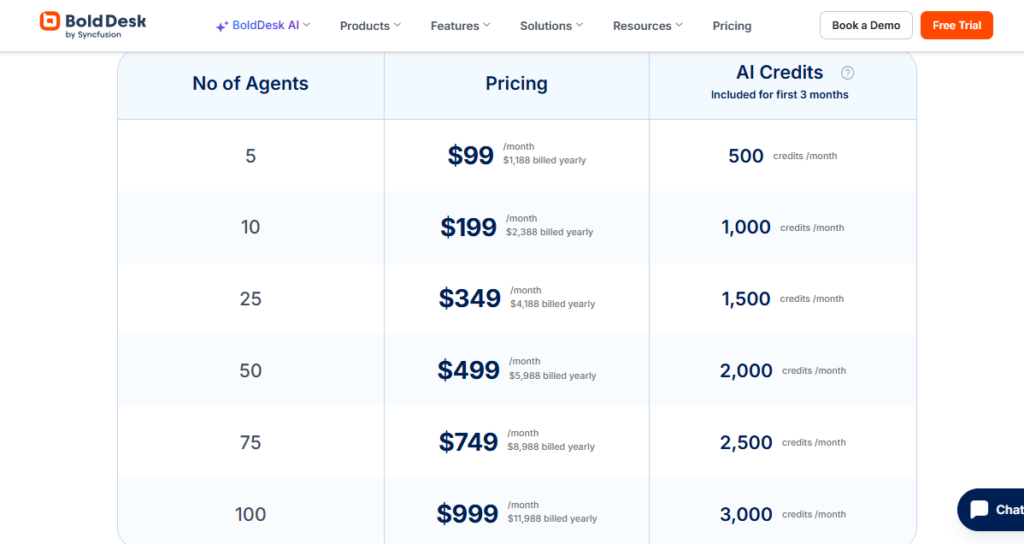 BoldDesk screenshot
