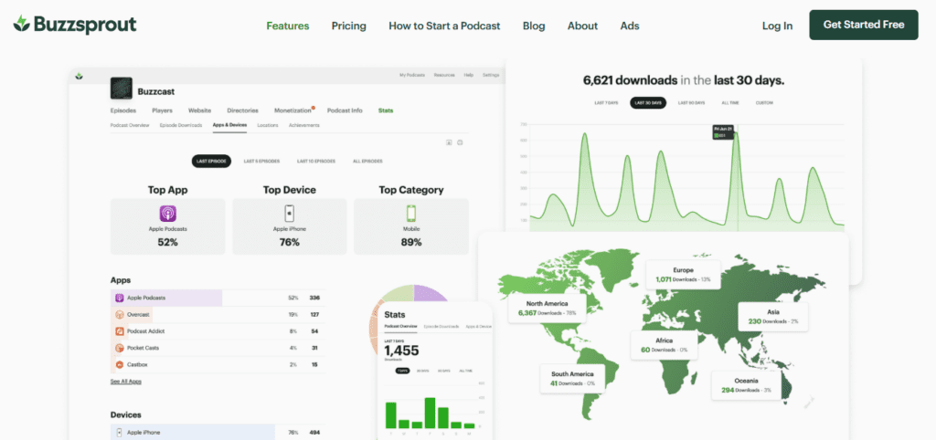 Buzzsprout AI Tool Review &ndash; Features, Pricing & Use Cases - Bestfreeaitools