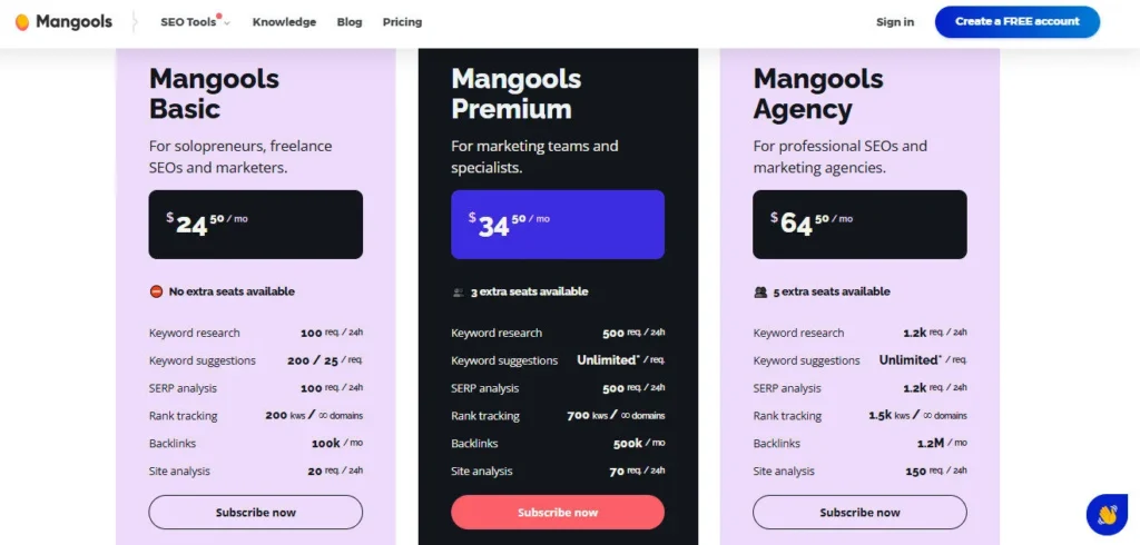 Mangools screenshot
