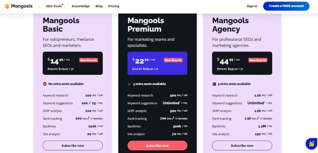 Mangools screenshot