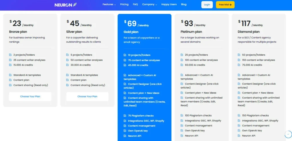 NeuronWriter screenshot