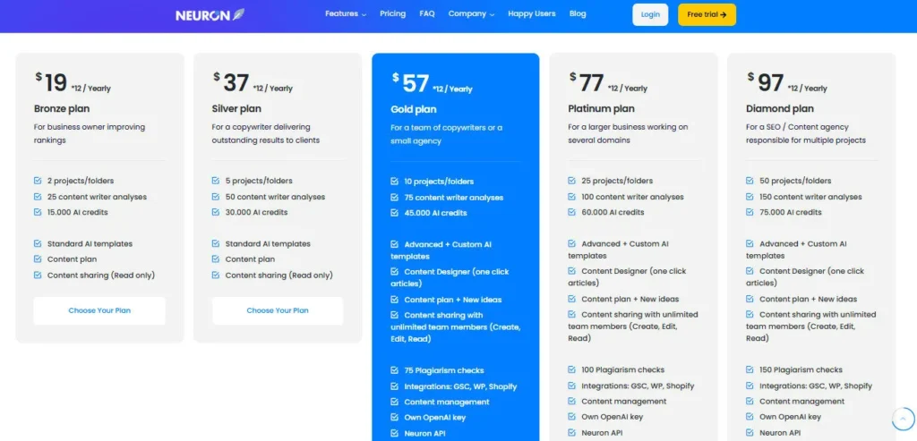 NeuronWriter screenshot