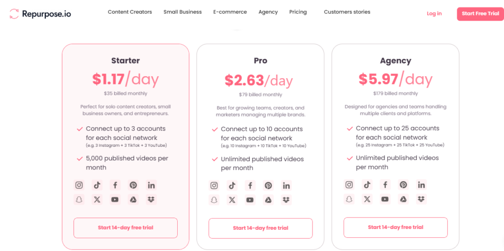 Repurpose.io screenshot