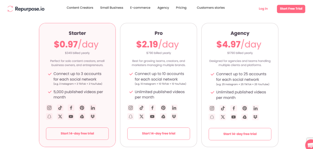 Repurpose.io screenshot